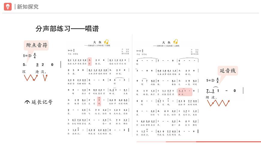初中  音乐  人教版（2024）  七年级下册第四单元 音乐表演的“二度创作” 学习项目一 音乐中的“高难度”（二）（简谱） 课件(PPT)第5页