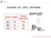 初中  音樂(lè)  人教版（2024）  七年級(jí)下冊(cè)第二單元　音樂(lè)的獨(dú)特魅力學(xué)習(xí)項(xiàng)目一 音樂(lè)是什么樣的藝術(shù)？課件(共PPT內(nèi)嵌音頻)