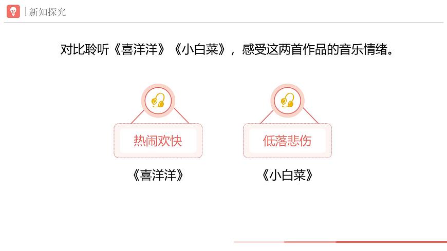 初中  音乐  人教版（2024）  七年级下册第二单元　音乐的独特魅力学习项目一 音乐是什么样的艺术？课件(共PPT内嵌音频)第5页