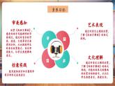 【新教材核心素養(yǎng)】人音版音樂七年級下冊第6單元《西班牙舞曲》課件+同步教案+素材