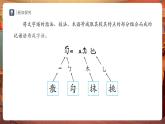 【新教材】人教版音樂七年級下冊第4單元 音樂表演的“二度創(chuàng)作” 學(xué)習(xí)項目三 記譜法與二度創(chuàng)作的空間（五線譜） 課件