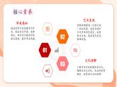 【核心素養(yǎng)公開(kāi)課】人教版七年級(jí)下冊(cè)音樂(lè)第2單元項(xiàng)目三第2課時(shí)《音樂(lè)是自由想象的藝術(shù)》（課件+同步教案+素材）