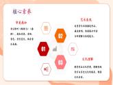 【核心素養(yǎng)公開課】人教版七年級下冊音樂第3單元項(xiàng)目一第2課時(shí)《感受聲音的每個(gè)瞬間》（課件+同步教案+素材）