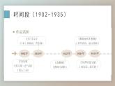 人教版音樂(lè)7上第三單元項(xiàng)目一《中國(guó)近現(xiàn)代音樂(lè)風(fēng)云錄》課件