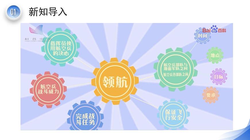 人教版七年级上第三单元项目三《领航》课件第5页