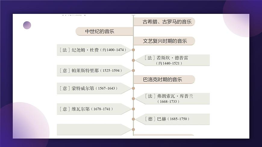 人教版音乐7上第四单元项目三课件第7页