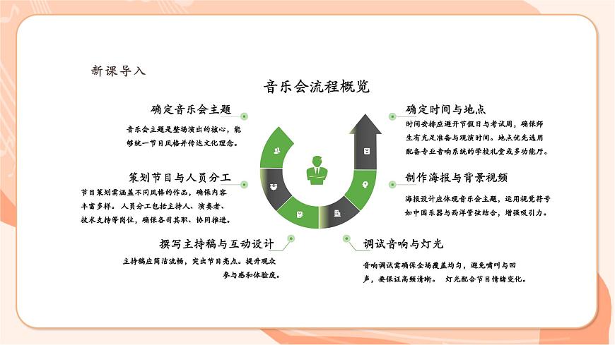 人教音乐七下第三单元学习项目三 感受音乐的铺垫与高潮（二）第4页