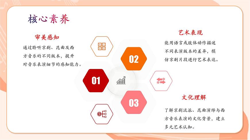 人教版七下音乐第四单元音乐表演的“二度创作”学习项目二 表演艺术家的二度创作第3页