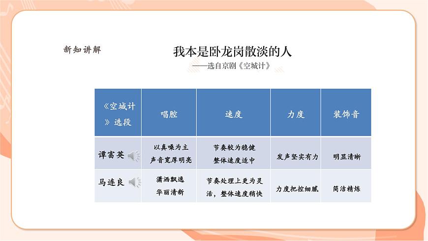 人教版七下音乐第四单元音乐表演的“二度创作”学习项目二 表演艺术家的二度创作第8页