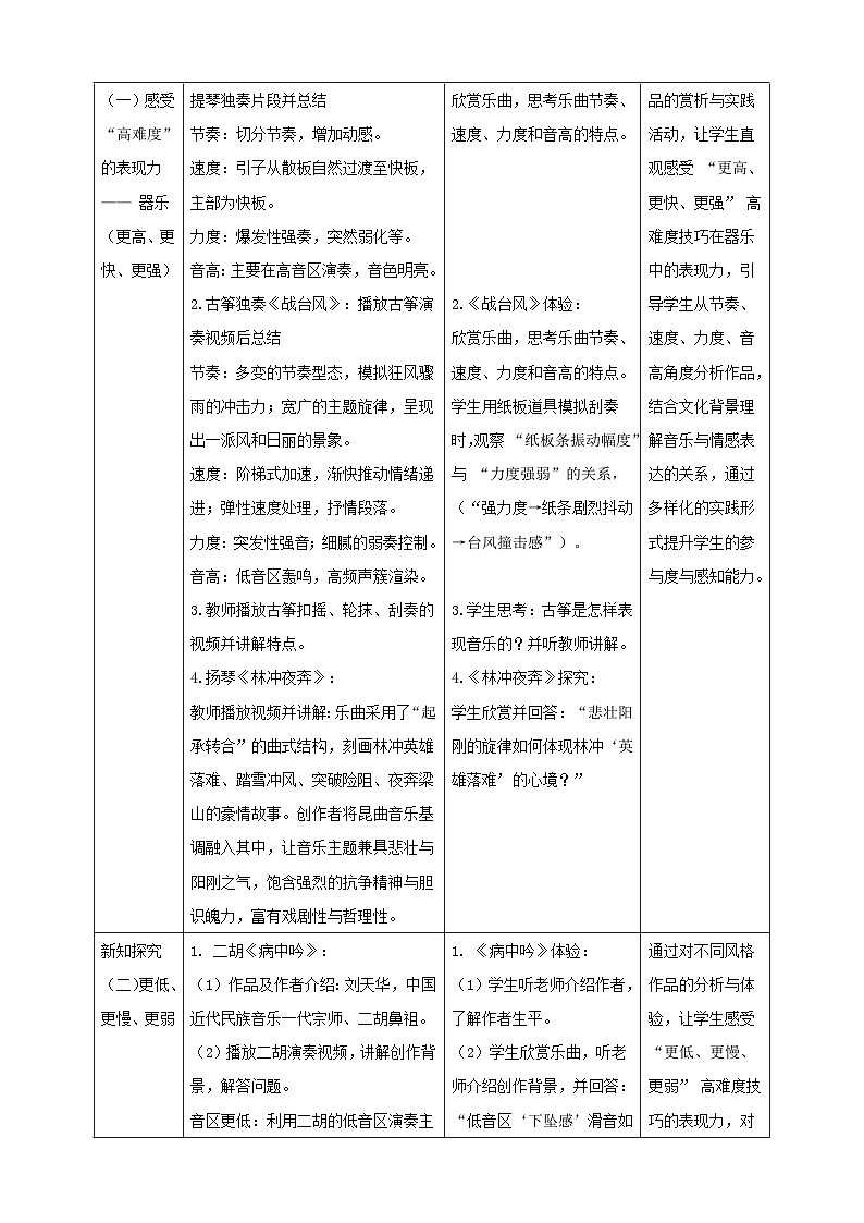 第四单元项目一：音乐中的“高难度” 教案--人音版七下第2页