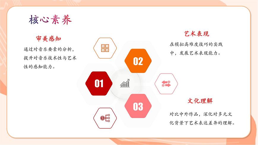 人音版七下第四单元音乐表演的“二度创作”项目一第3页