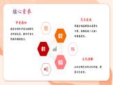 【核心素養(yǎng)公開課】人教版七年級下冊音樂第4單元項目二 音樂表演的 “二度創(chuàng)作”-《大魚》（課件+同步教案+素材）