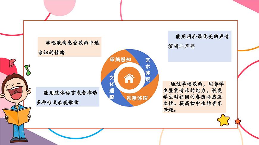 【新版教材】中学-音乐-人音版-七年级下册-《彩色的中国》-课件第2页