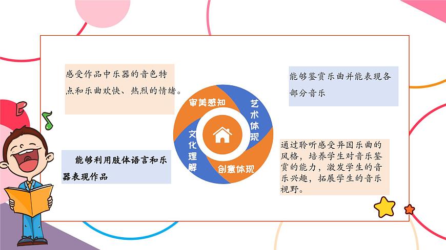 【新版教材】中学-音乐-人音版-七年级下册-《雷鸣电闪波尔卡》-课件第2页