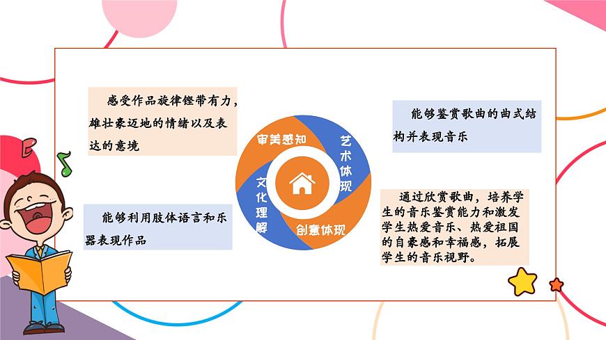 【新版教材】中学-音乐-人音版-七年级下册《中国进行曲》-课件第2页