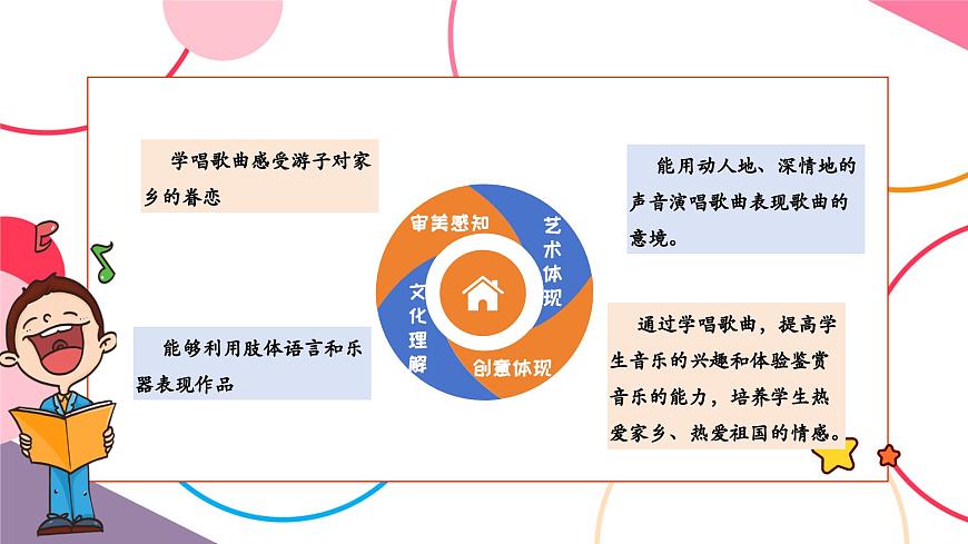 【新版教材】中学-音乐-人音版-七年级上册-《乡愁》-课件第2页