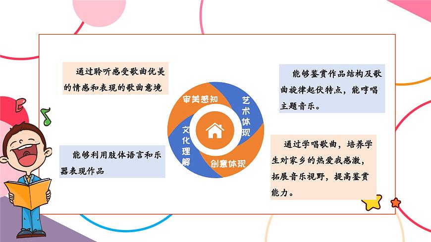 【新版教材】中学-音乐-人音版-七年级上册-《故土情》-课件第2页