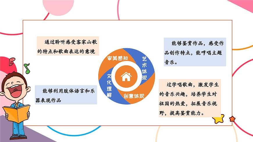 【新版教材】中学-音乐-人音版-七年级上册-《客家之歌》-课件第2页