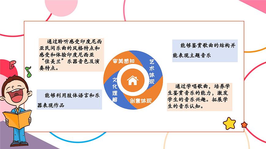 【新版教材】中学-音乐-人音版-七年级下册-《班内》-课件第2页