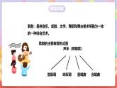 人音版音樂九上 第2課《獵人合唱》課件+教案+素材