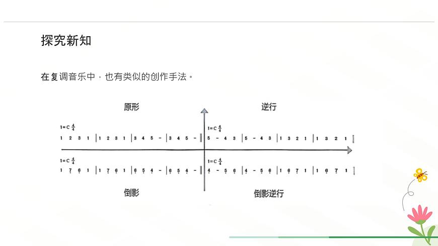 人教版（2024）八年级上册音乐第三单元学习项目二《回文诗与赋格曲》课件第7页