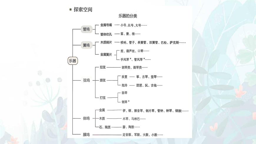 人教版（2024）八年级上册音乐第四单元学习项目二《乐器音色分类》课件第4页