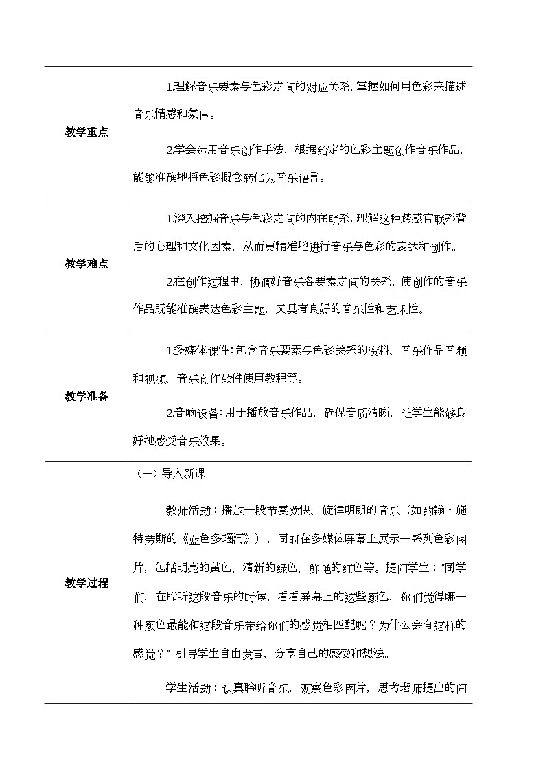 人教版（2024）八年级上册音乐第四单元学习项目四《音乐调色师训练营》教案第2页