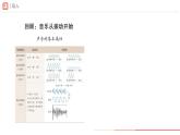 第一單元人教版藝術(shù)音樂七年級(jí)上冊(cè)，　聲 ·音· 樂學(xué)習(xí)項(xiàng)目二 建設(shè)舒適聽覺環(huán)境（簡(jiǎn)譜）課件