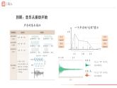 第一單元人教版藝術(shù)音樂七年級(jí)上冊(cè)，　聲 ·音· 樂學(xué)習(xí)項(xiàng)目二 建設(shè)舒適聽覺環(huán)境（簡(jiǎn)譜）課件