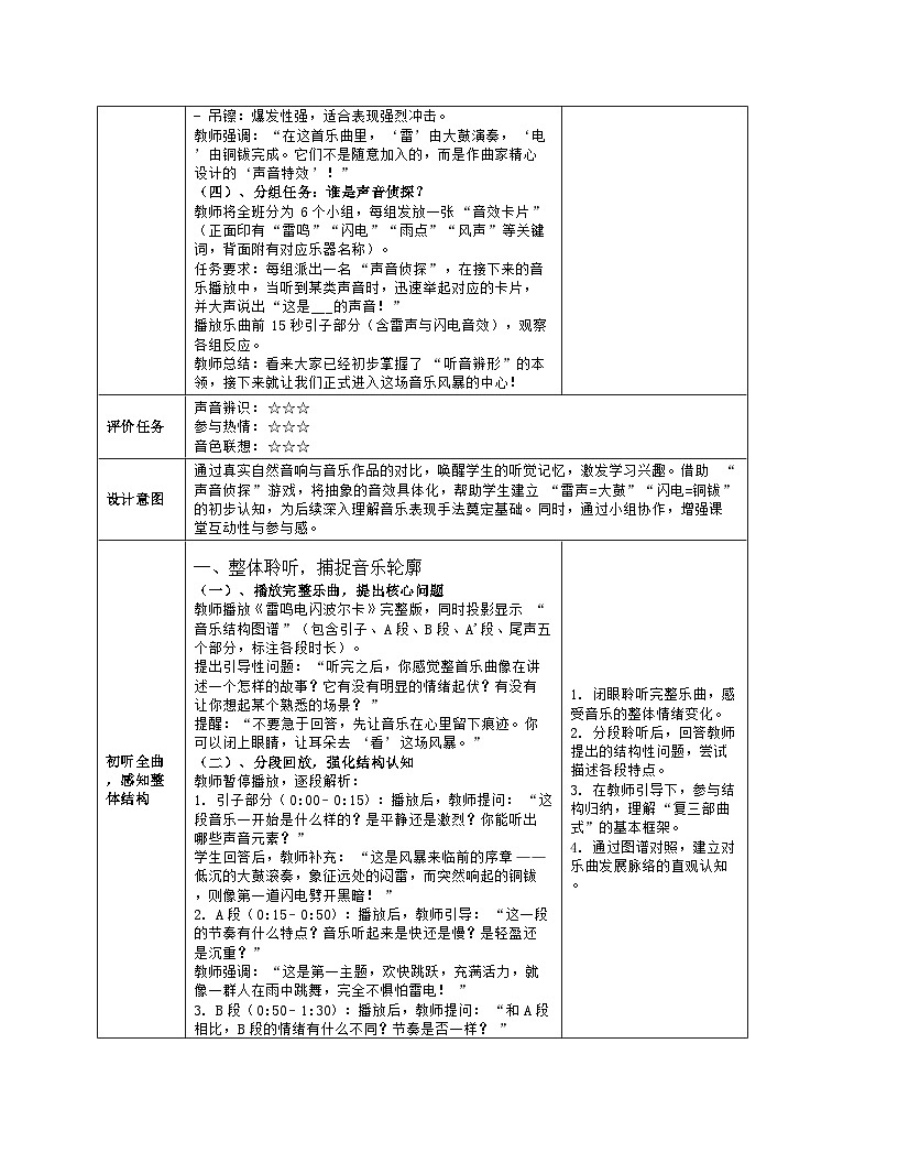 《第二单元 缤纷舞曲：欣赏 雷鸣电闪波尔卡》教学设计（表格版）-2025-2026学年人音版（简谱）（2024）音乐七年级上册第3页