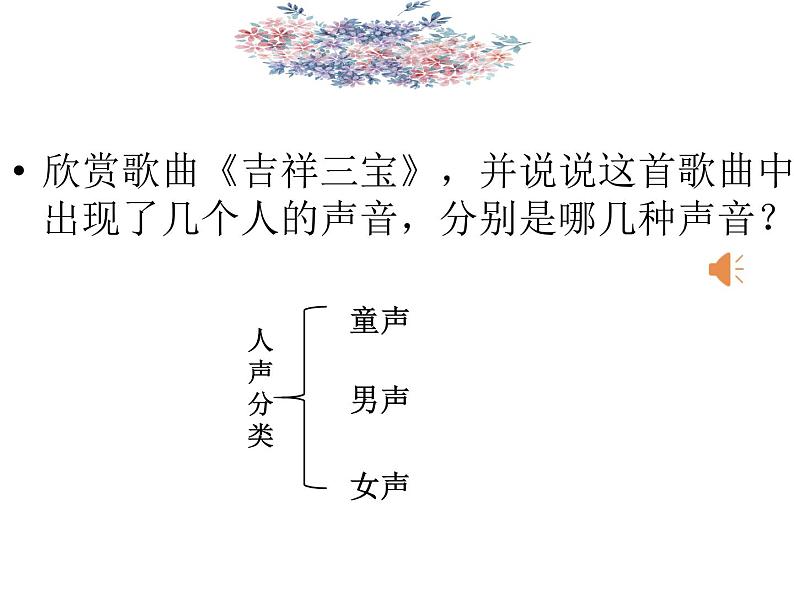 七年级上册音乐 第二单元人声的分类 课件02