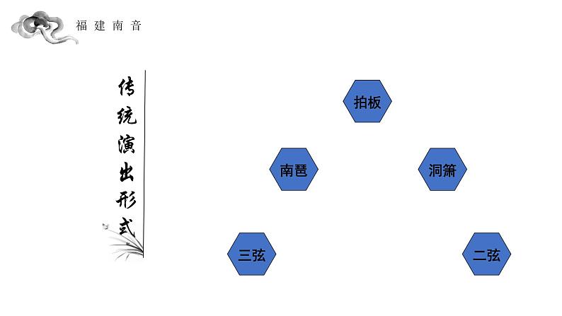 人教版七年级音乐下册（简谱）第4单元中国音乐史上的“活化石”聆听与鉴赏《福建南音》教学课件08