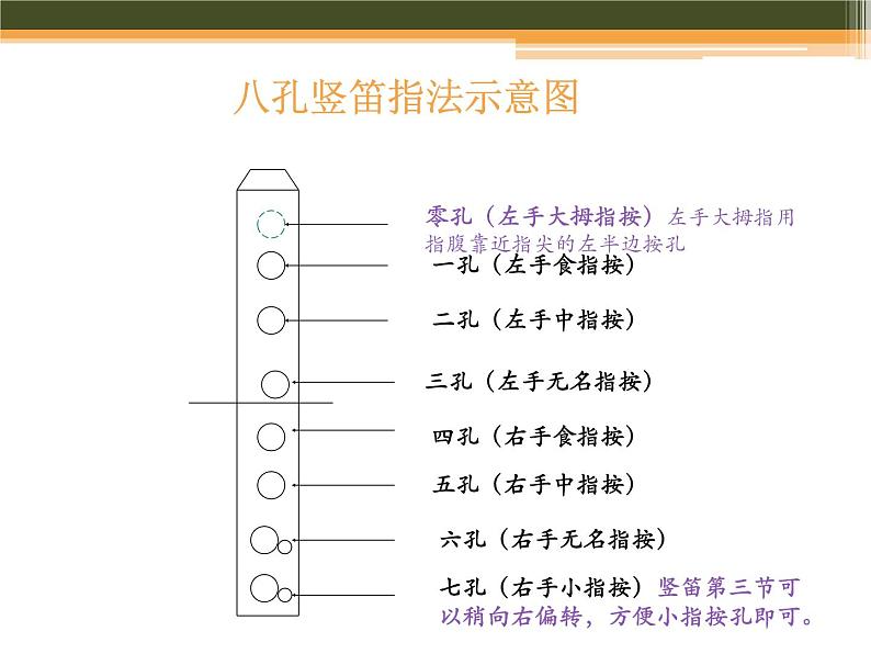 人教版七年级下册音乐（简谱）第5单元《学吹竖笛》课件07