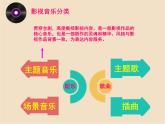 人教版七年级下册音乐（简谱）第6单元《辛德勒名单》教学课件