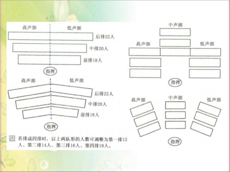 湘教版七年级上册音乐课件第七单元在灿烂阳光下(12张)第4页