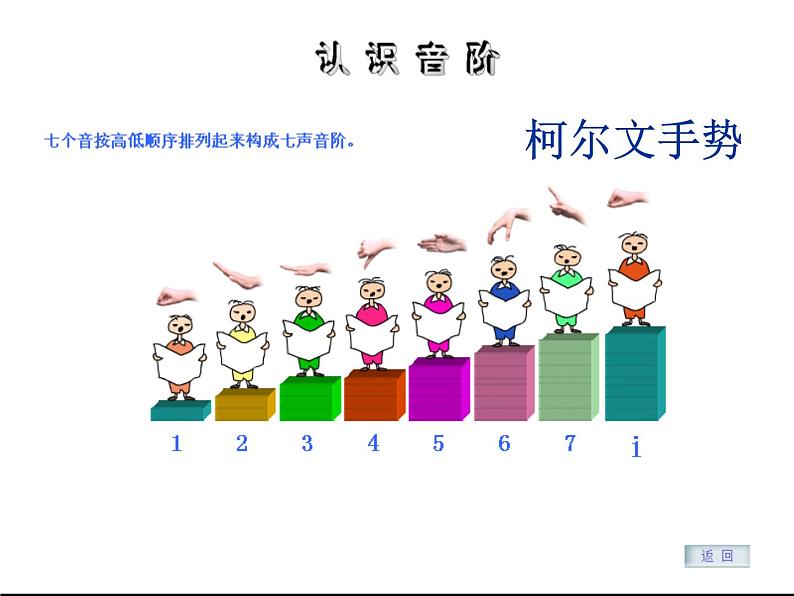 花城版七年级上册音乐第三单元DO-RE-MI课件第6页