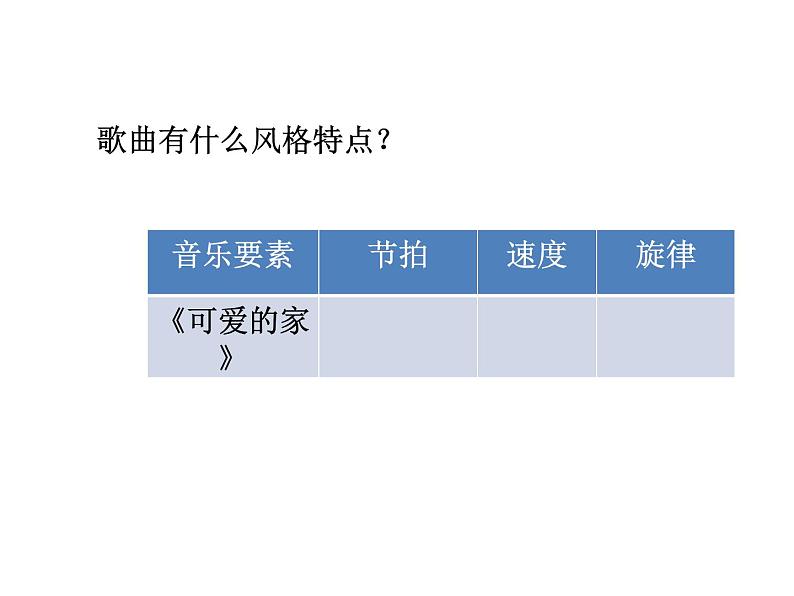 花城版七年级上册音乐第三单元可爱的家课件(2)第3页