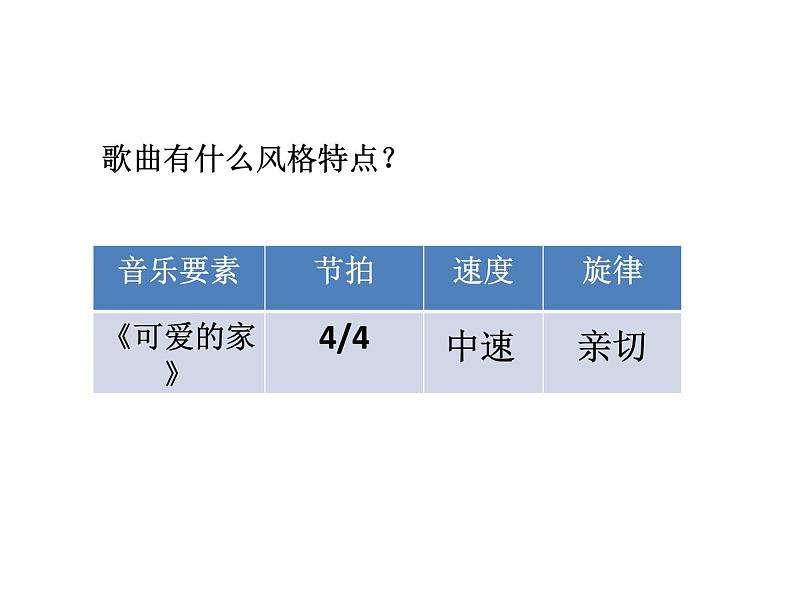 花城版七年级上册音乐第三单元可爱的家课件(2)第5页