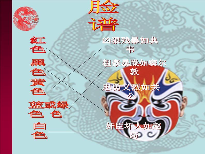 花城版七年级上册音乐第五单元京剧旦角唱腔《欢欢喜喜过个年》课件第7页