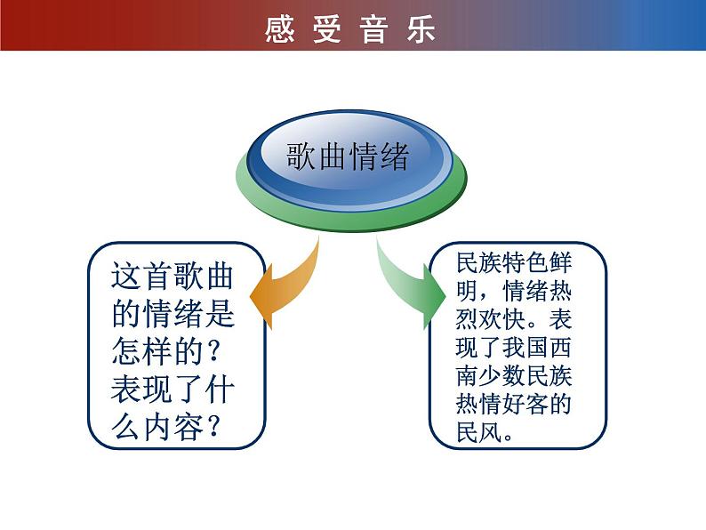 人教版八年级上册音乐第四单元远方的客人请你留下来(14张) 课件06