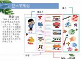 人美版美術(shù)七年級(jí)上冊(cè)《藝術(shù)節(jié)策劃與美術(shù)設(shè)計(jì)》課件