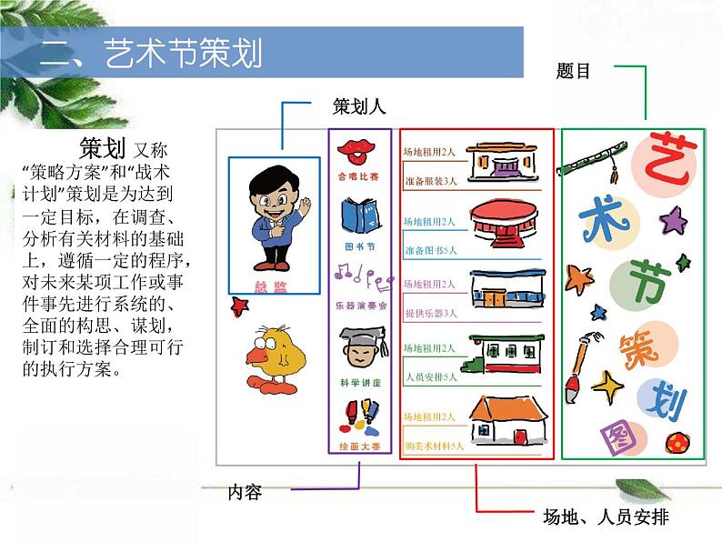 人美版美术七年级上册《艺术节策划与美术设计》课件04