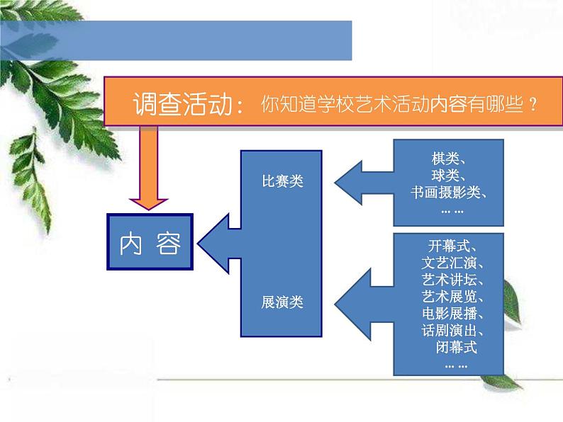 人美版美术七年级上册《艺术节策划与美术设计》课件05