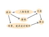 人美版美术七年级上册《展示设计》课件1
