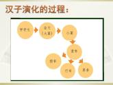 冀美版七年级美术上册 《中国的毛笔和书法》课件
