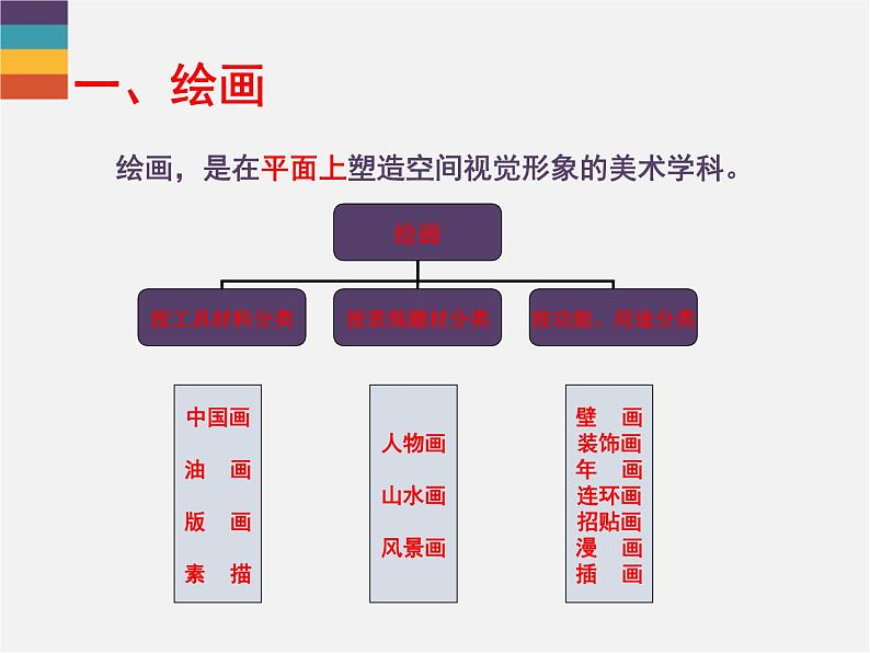 人教版七年级美术上册 第一单元 《美术是个大家族》课件04