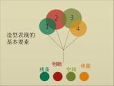 2021-2022人教版八年級(jí)美術(shù)上冊 《造型的表現(xiàn)力》課件