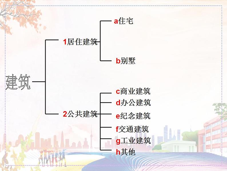 新美术人教版七年级上册【7份课件+2份教案+素材】第1单元 第2课01