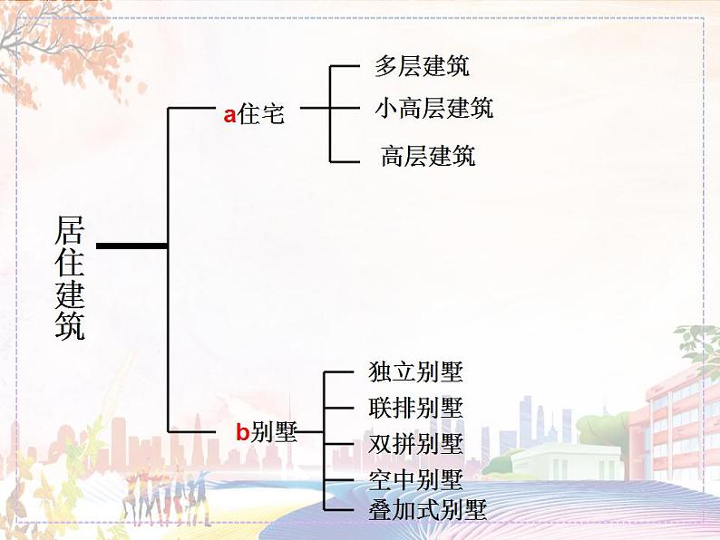 新美术人教版七年级上册【7份课件+2份教案+素材】第1单元 第2课02