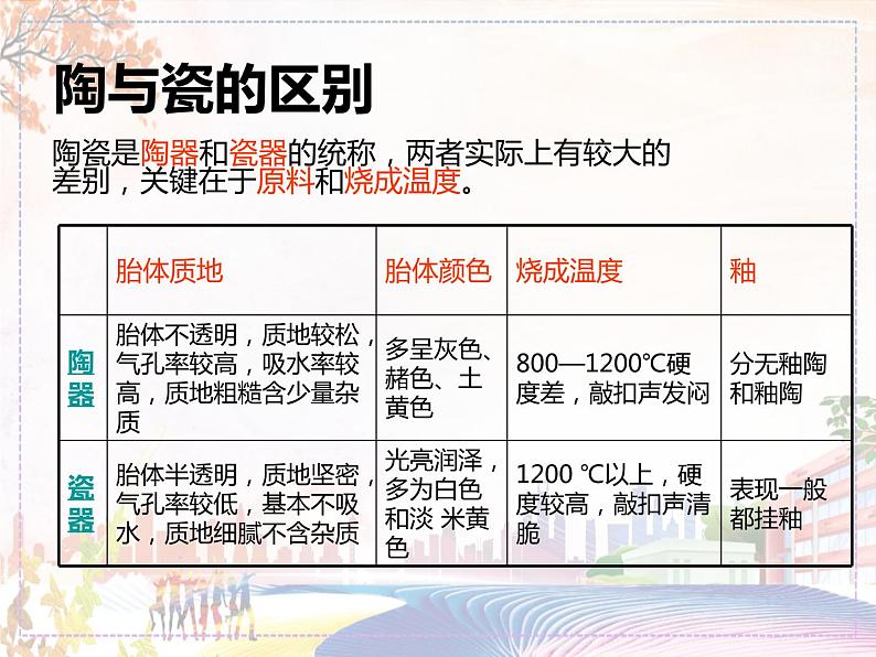 新美术人教版九年级上册【课件+教案+素材】第3单元03